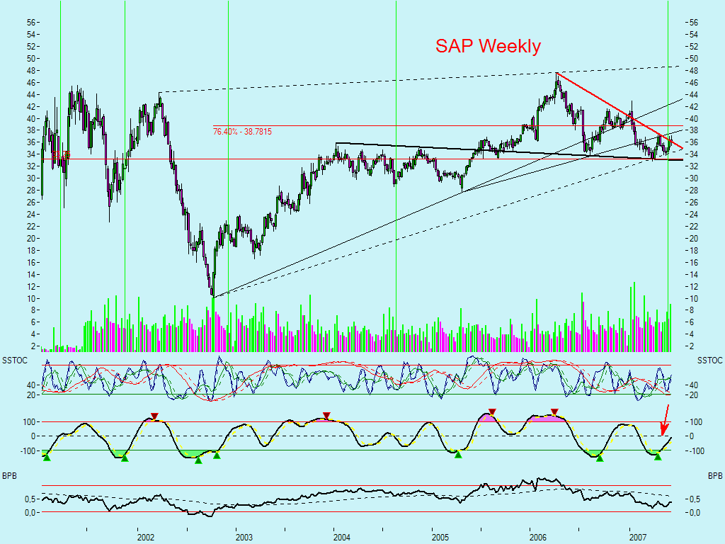 Dax-Einzelwertetrading KW 04 102427