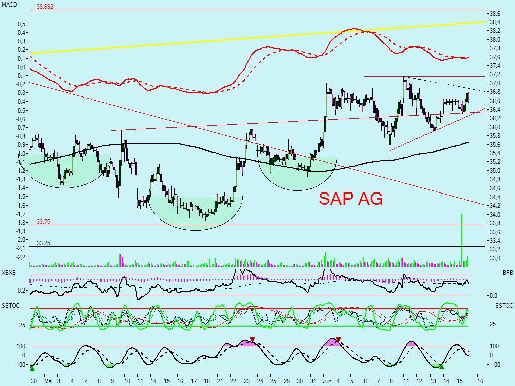 Dax-Einzelwertetrading KW 04 103778