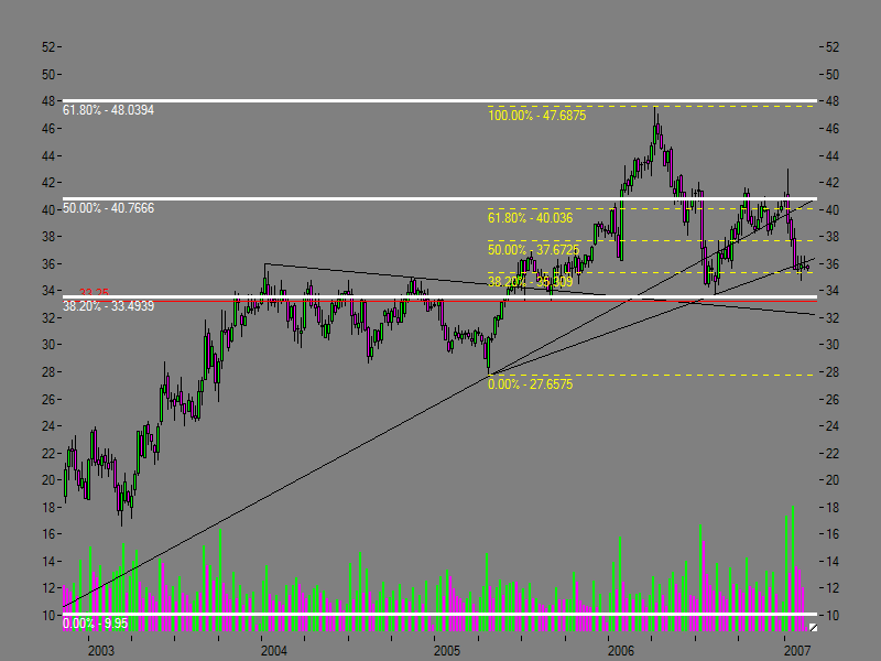 SAP - jetzt kaufen oder Long gehen 83285