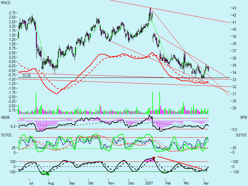  ►Holt SAP zum Gegenschlag aus? 92211