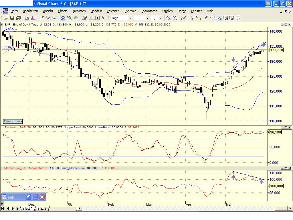 Einzelwerte zum TTT 9216