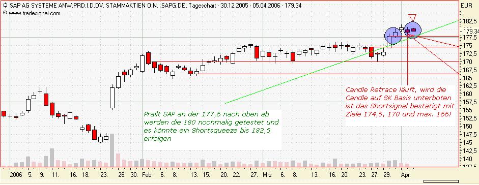 Tradingchancen.. o. T. 36130