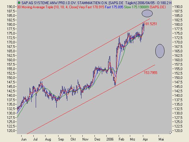 Tradingchancen.. o. T. 36168