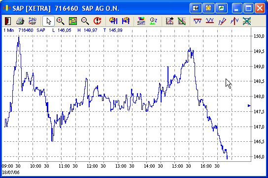Pichel´s Tradingthread 47246