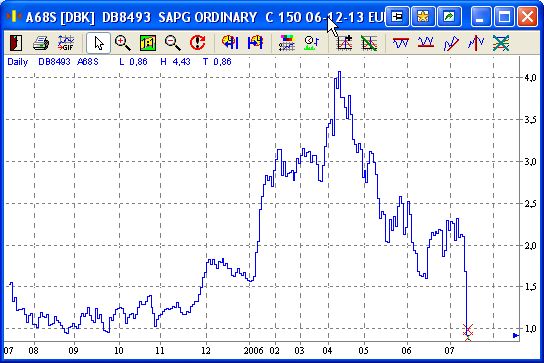 Pichel´s Tradingthread 47249