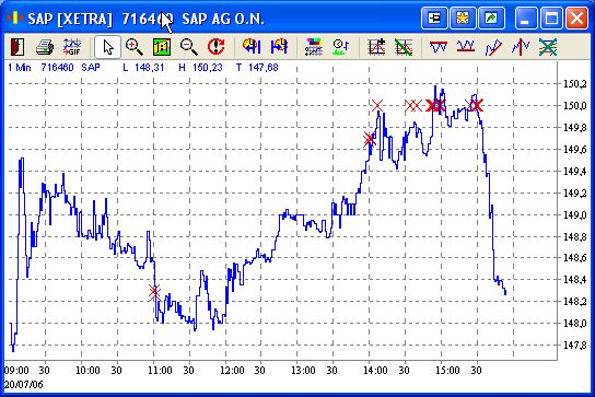 Pichel´s Tradingthread 47586