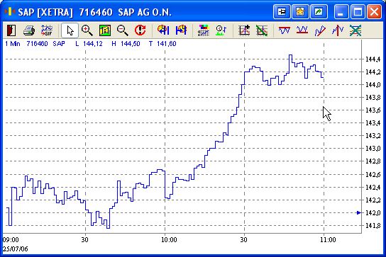 Pichel´s Tradingthread 48195