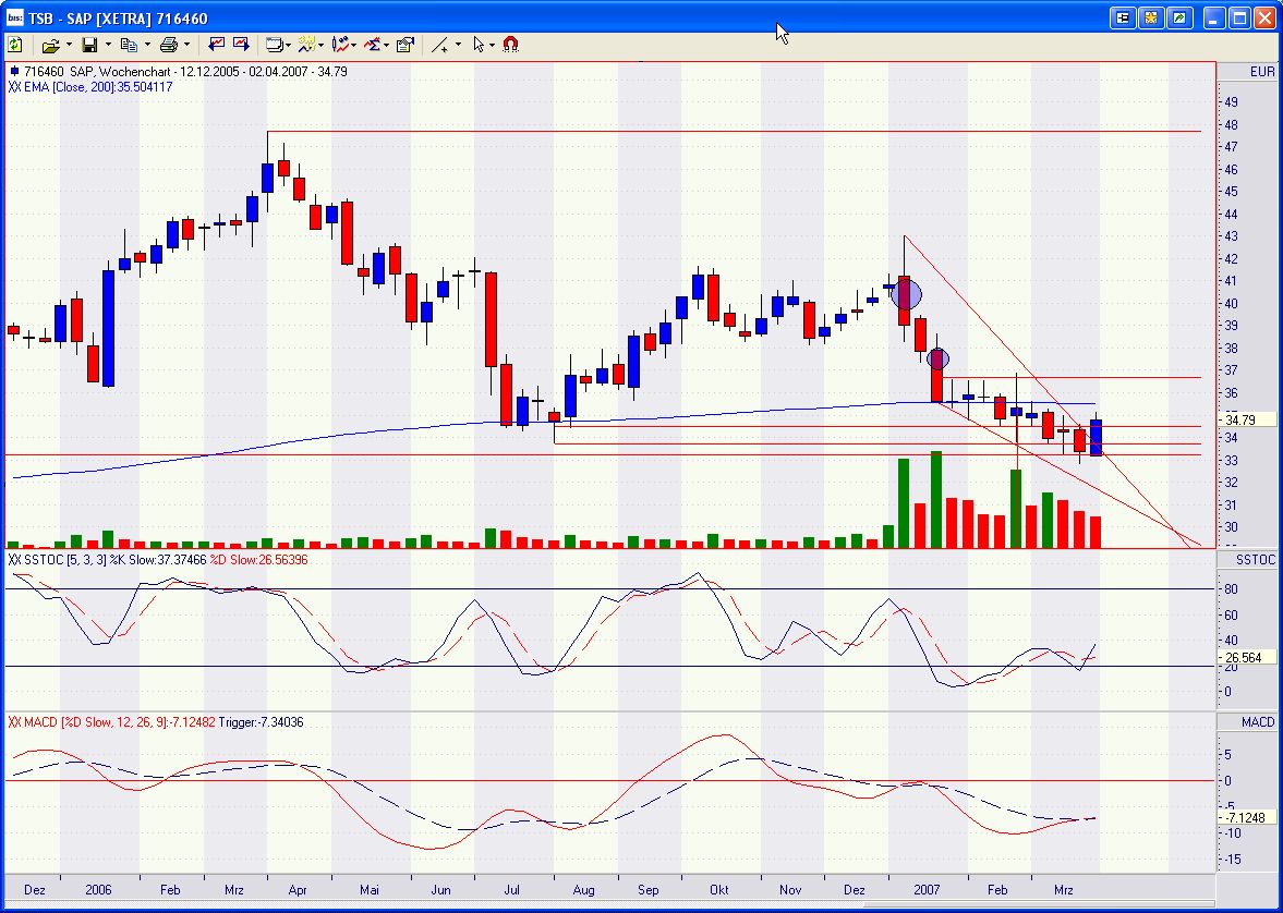  ►Holt SAP zum Gegenschlag aus? 93660