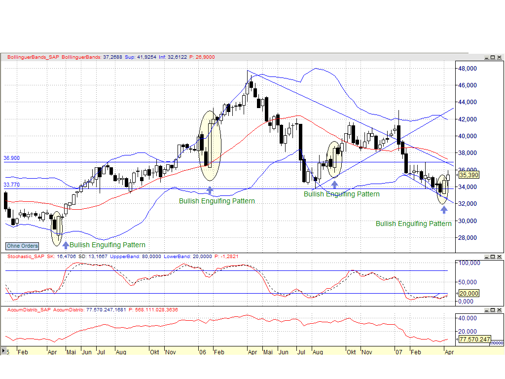  ►Holt SAP zum Gegenschlag aus? 92640