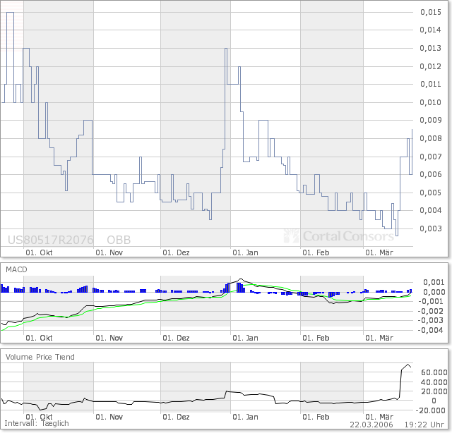 $$ Savi Media Group $$ 34093