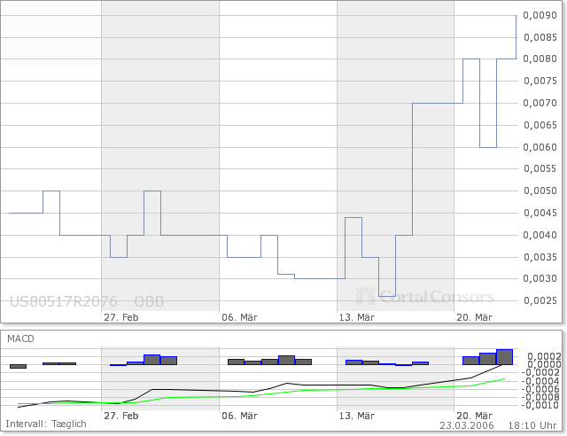 $$ Savi Media Group $$ 34237