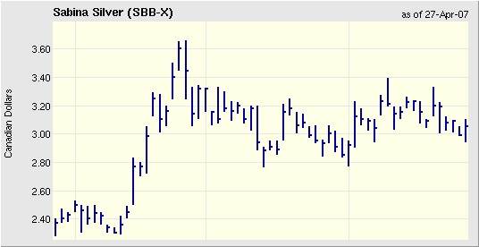 Sabina Silver nächste Blue Pearl Mining? 95226
