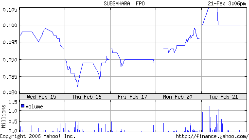 Kaufempfehlung 17.02.2006 von Oliver Frank. 30370