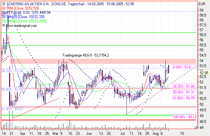 Einzelwerte zum TTT 13473