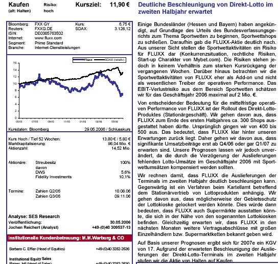 FLUXX STRONG BUY !!!! 42093