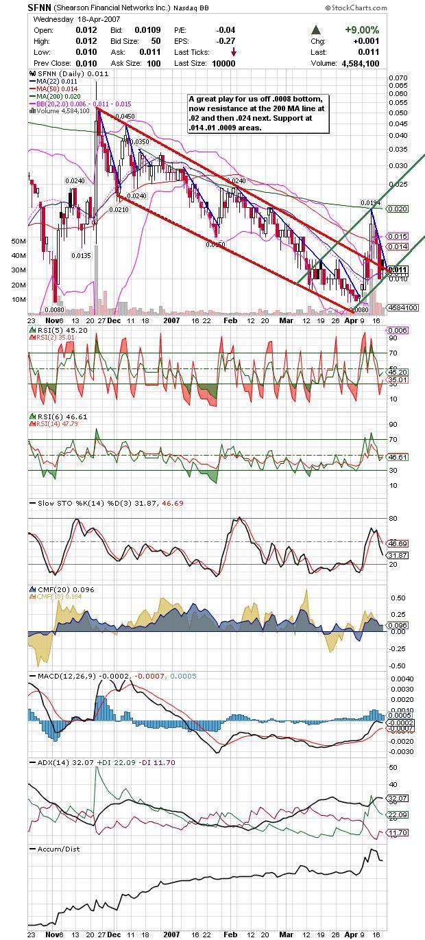Shearson Financial Networks Inc. (SFNN) 93381