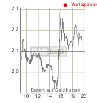 Thompson Creek Metals (Blue Pearl Mng) 96599
