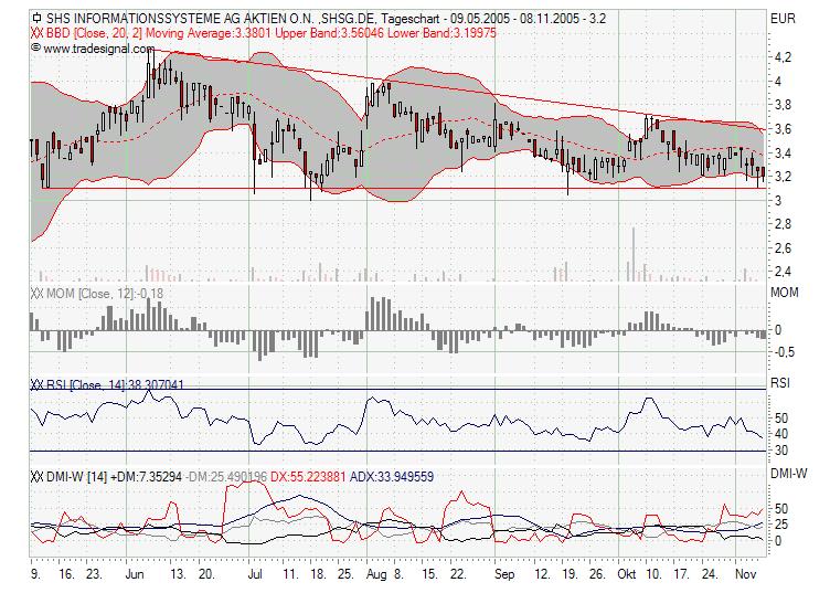 Traden mit nuessa & Co. 19280
