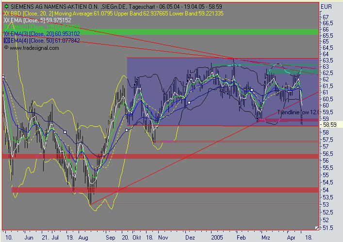Siemens sieht technisch richtig gut aus !?! 7261
