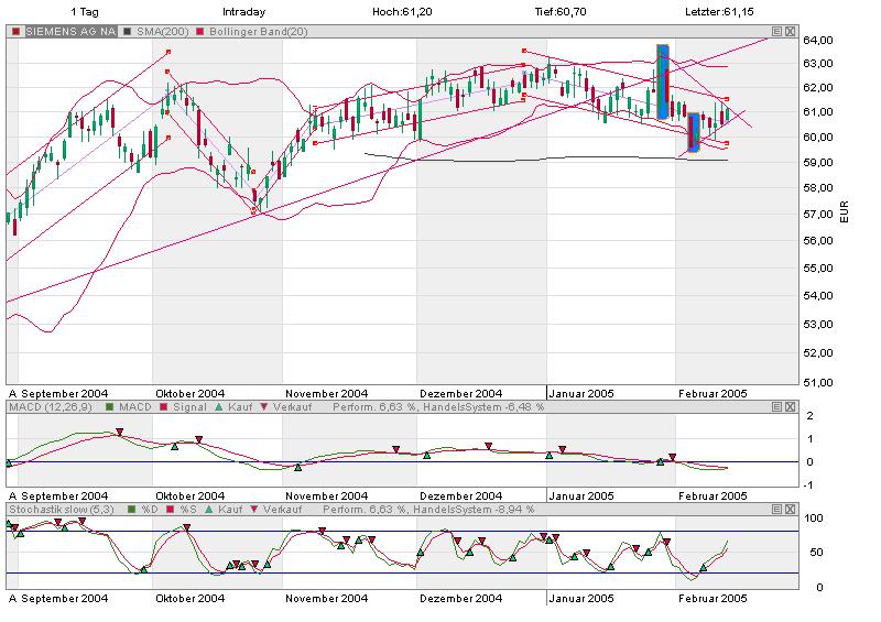 Einzelwerte zum TTT 4720