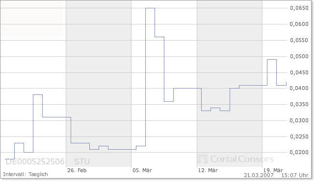 $$$ Top Gerüchte - Pennystock! 88696