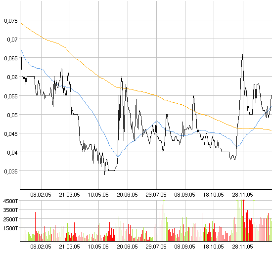 silverado goldmines (867737) 25452