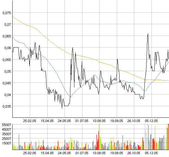 silverado goldmines (867737) 26468