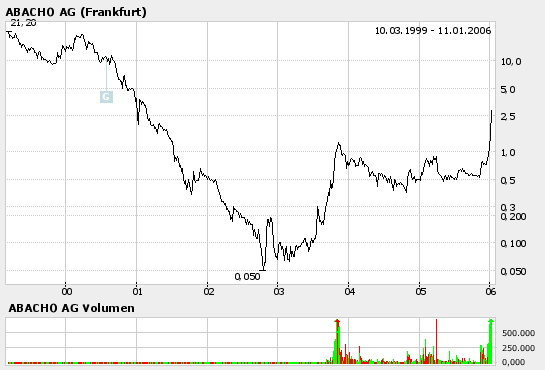 silverado goldmines (867737) 25841