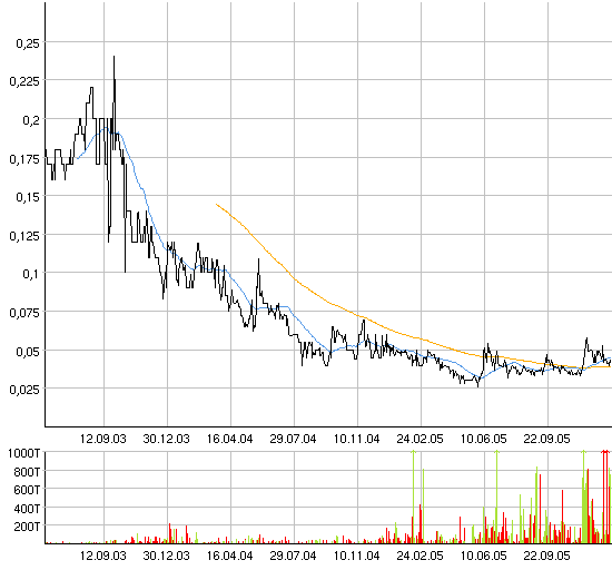 silverado goldmines (867737) 24738