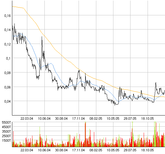 silverado goldmines (867737) 25453