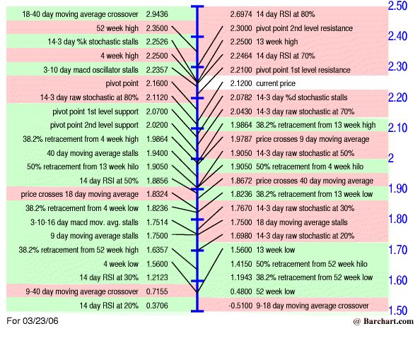 Ein Ölgigant erwacht! 34089