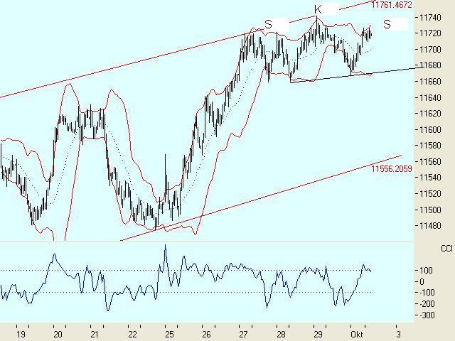 USA-Trading-Thread 59991