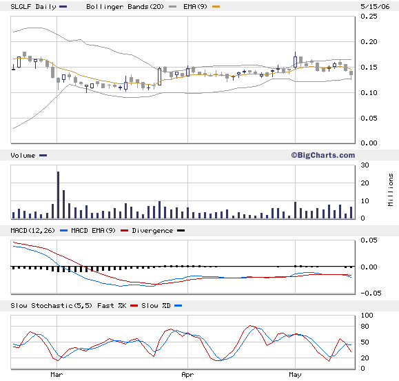silverado goldmines (867737) 40687