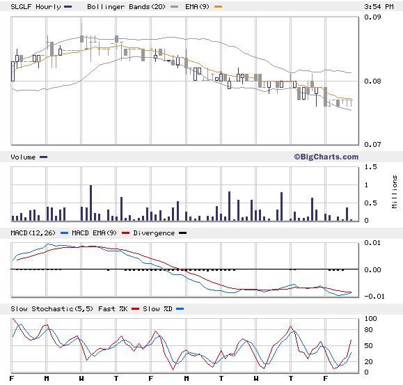 silverado goldmines (867737) 46968