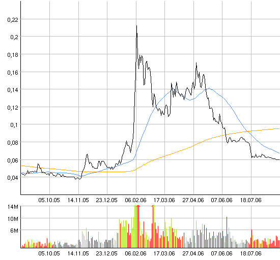 silverado goldmines (867737) 53663