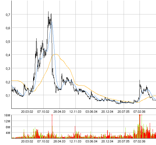 Öl aus Kohle - Neuer Milliardenmarkt! 53896