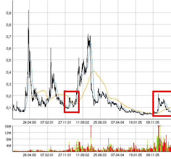 Öl aus Kohle - Neuer Milliardenmarkt! 53898