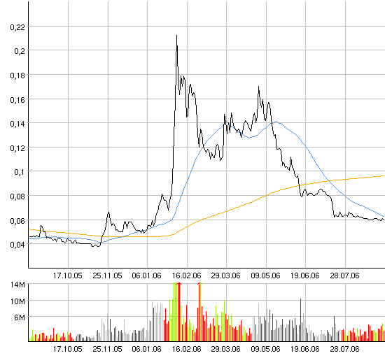 Öl aus Kohle - Neuer Milliardenmarkt! 55844