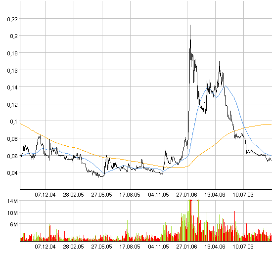 silverado goldmines (867737) 59023