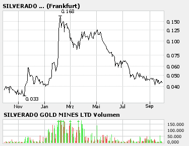 silverado goldmines (867737) 59483