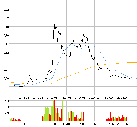 Öl aus Kohle - Neuer Milliardenmarkt! 60012