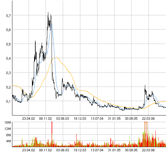 Öl aus Kohle - Neuer Milliardenmarkt! 61265