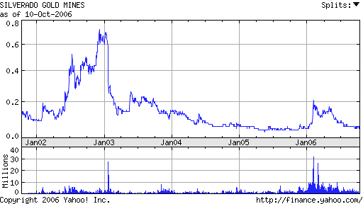 Goldaktien booooooooomen! 61441