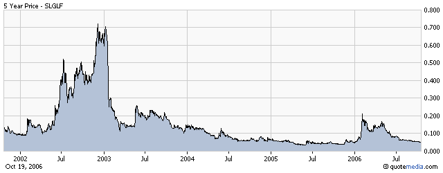 Öl aus Kohle - Neuer Milliardenmarkt! 62723
