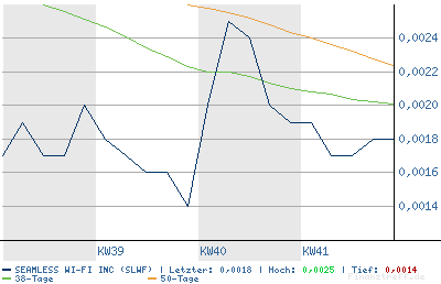 SEAMLESS WI FI kurz vor EXPLOSION! 62264