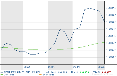 SEAMLESS WI FI kurz vor EXPLOSION! 64830