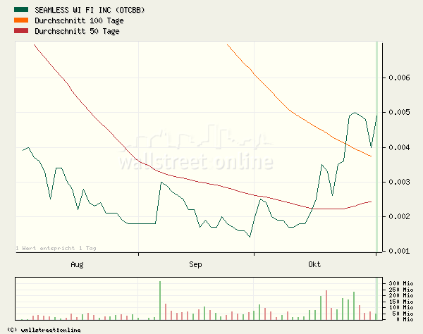 SEAMLESS WI FI kurz vor EXPLOSION! 64955