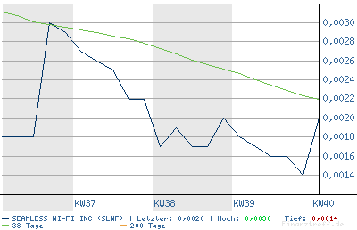SEAMLESS WI FI kurz vor EXPLOSION! 60096