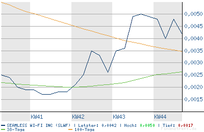 SEAMLESS WI FI kurz vor EXPLOSION! 65296