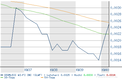 SEAMLESS WI FI kurz vor EXPLOSION! 60233